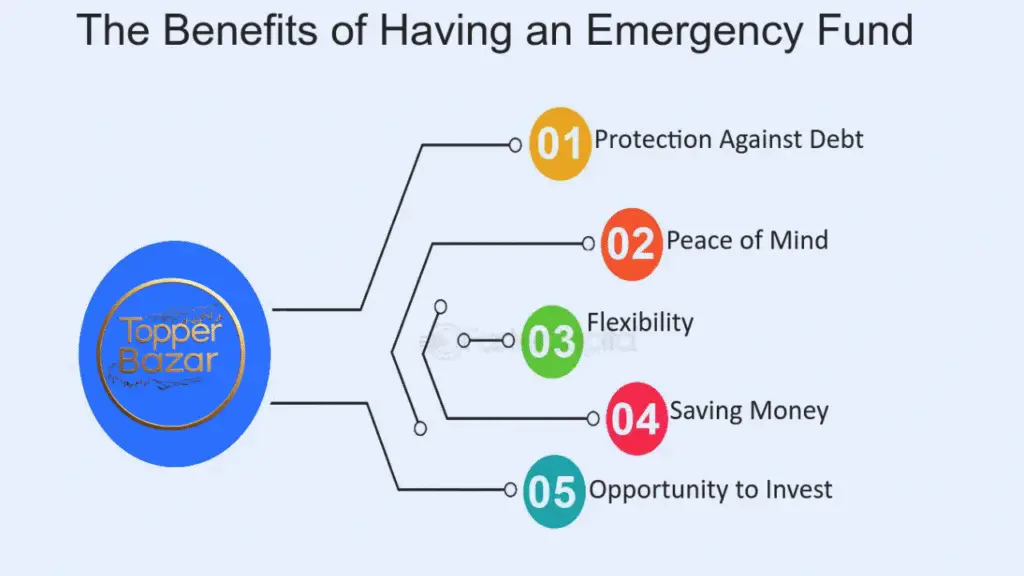 Emergency Fund
