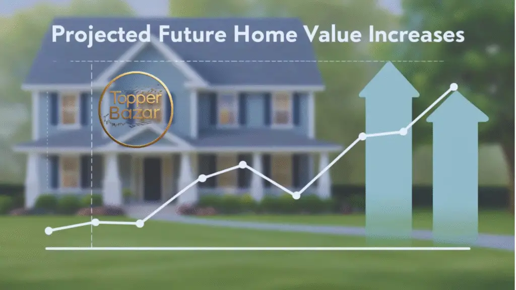 House Value Calculator