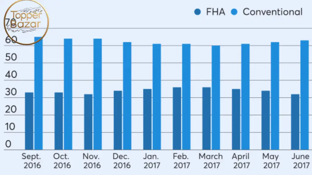 FHA Loan