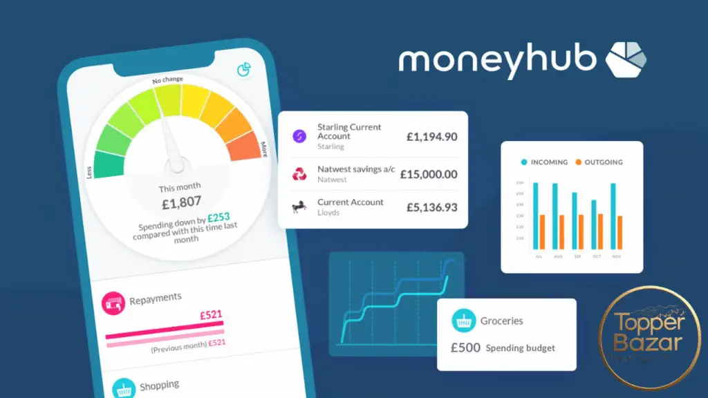 Moneyhub