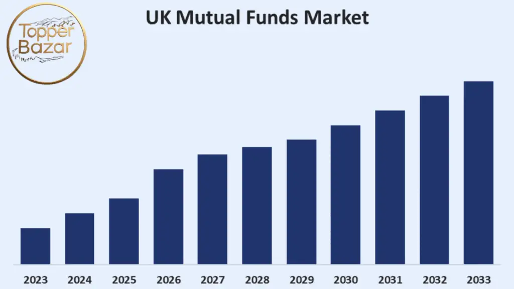 Best Mutual Funds UK