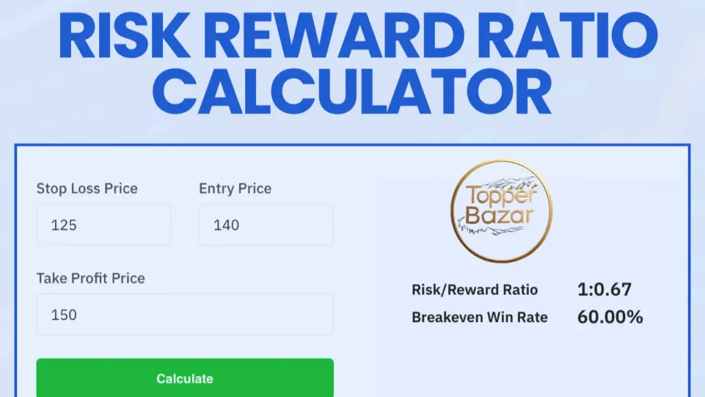Risk Reward Ratio Calculator